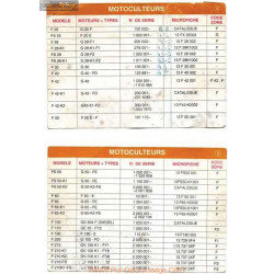 Honda Principaux Types Des Motoculteurs