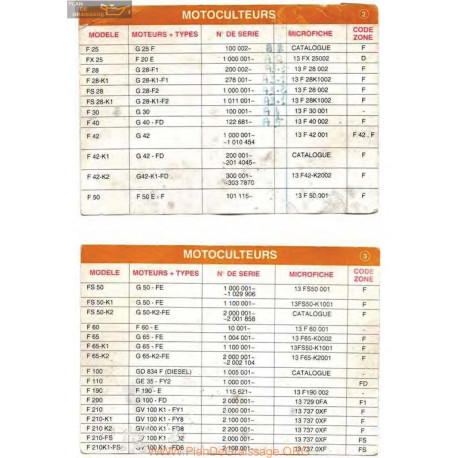 Honda Principaux Types Des Motoculteurs