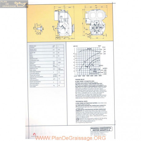 Lombardini 3 Ld 510 A 12hp 3000rpm Fiche Info