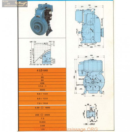 Lombardini 4 Ld 640 3000rpm Fiche Info