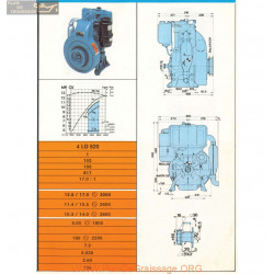 Lombardini 4 Ld 820 3000rpm Fiche Info