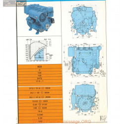 Lombardini 833 41hp 51hp 2600rpm 3000rpm Fiche Info