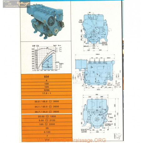 Lombardini 834 54hp 68hp 2600rpm 3000rpm Fiche Info