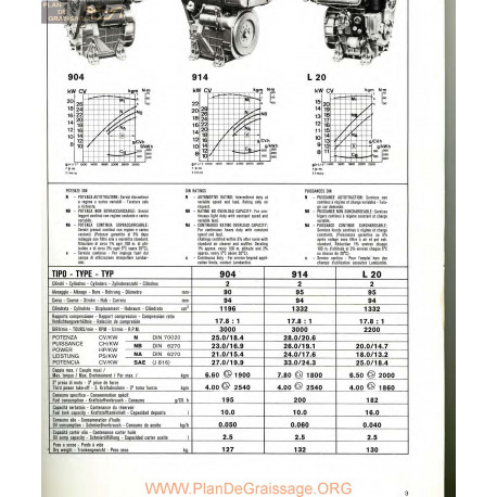 Lombardini 904 914 L20 Fiche Information