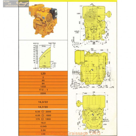 Lombardini L20 20hp 2200rpm Fiche Info