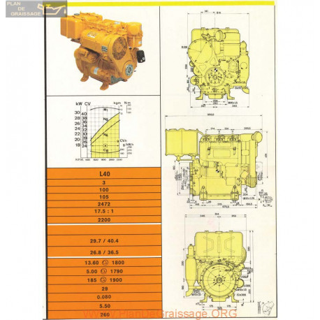 Lombardini L40 36 5hp 2200rpm Fiche Info