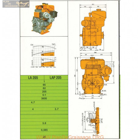 Lombardini La Lap 205 4hp 3 7hp 3600rpm Fiche Info