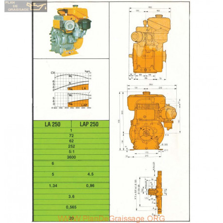 Lombardini La Lap 250 5hp 4 5hp 3600rpm Fiche Info