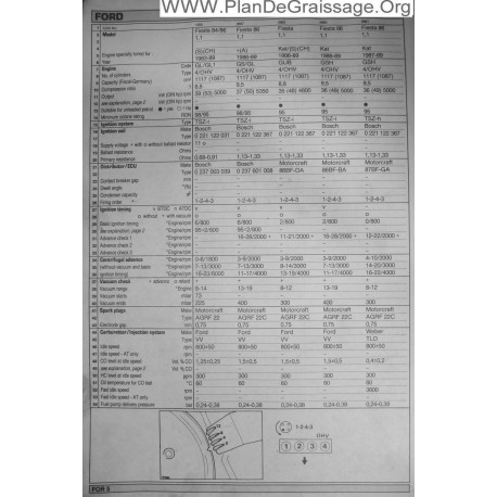 Ford Fiesta 1100 84 86