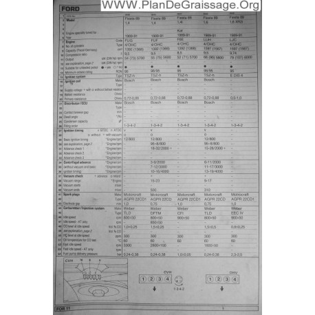 Ford Fiesta 1400 1600 Xr2