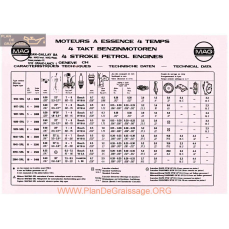 Mag Moteur 4 Temps Fiche Information