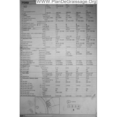 Ford Fiesta 1600 Xr2 1000 1100
