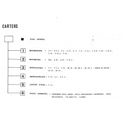 Motostandard Motobineuses Et Motoculteurs Fiche Information
