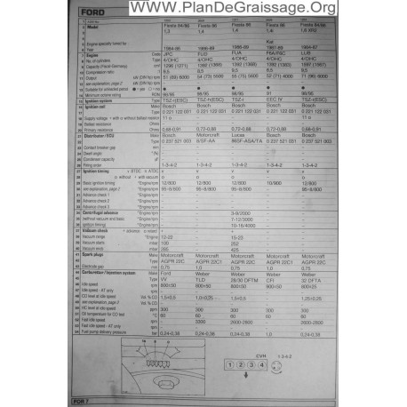 Ford Fiesta Xr2 1300 1400 1600 84 86