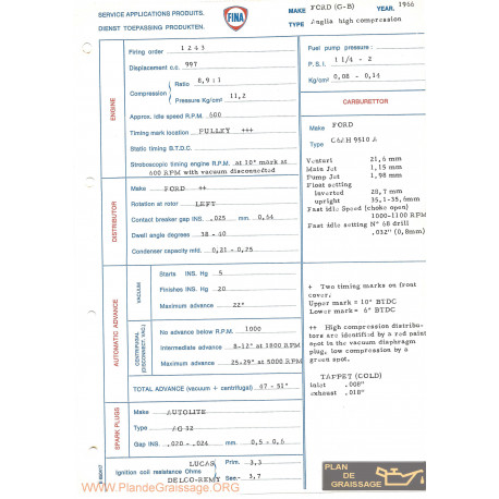 Ford Gb Anglia Bigh Compression 1966 Fina