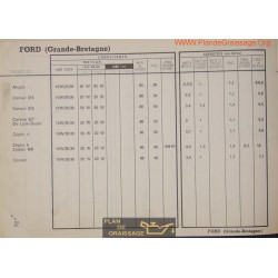 Ford Gb Anglia Consul Cortina Gt Zephir Zodiac Corsair