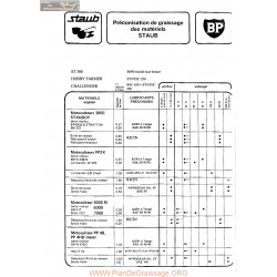 Staub Motoculteur 5000 6000 7000 M Specification Graissage Bp