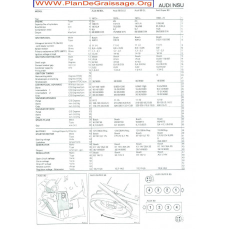 Audi 80 L S Ls Gl Super 90