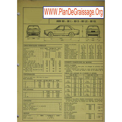 Audi 80 L S Ls Gl