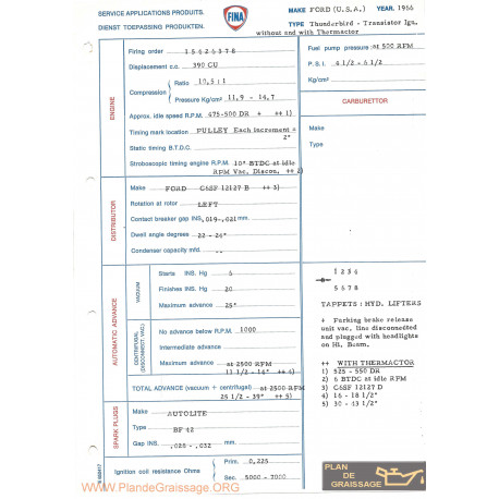 Ford Usa Thunderbird Transistor Thermactor 1966 Fina