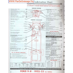 Ford V8 1952 1953