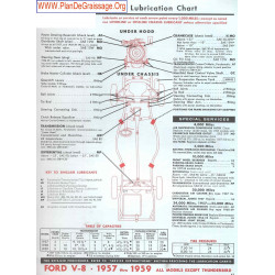 Ford V8 1957 1959
