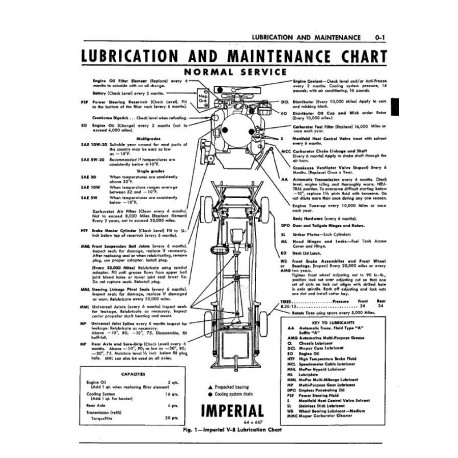 General Information Sur La Lubrication