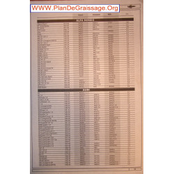 General Liste Bougie 1975 89