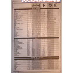 General Liste Reglage Train Roulant 1975 89