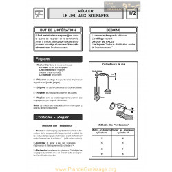 General Reglage Jeu Soupapes