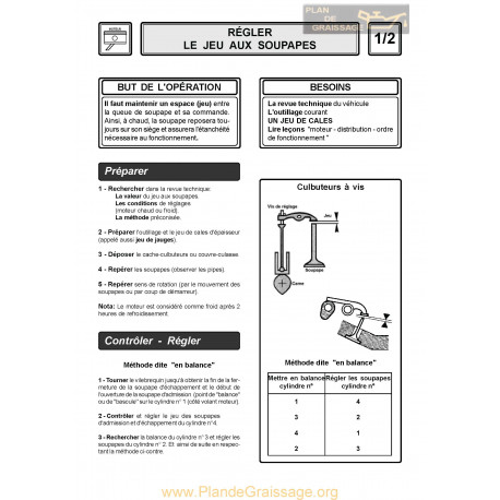 General Reglage Jeu Soupapes
