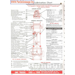 Gmc Trucks 100 150 P1500 1955 1960