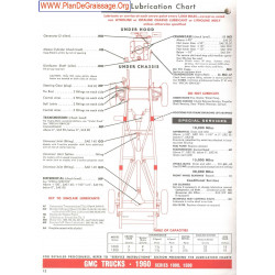 Gmc Trucks 1000 1500 1960