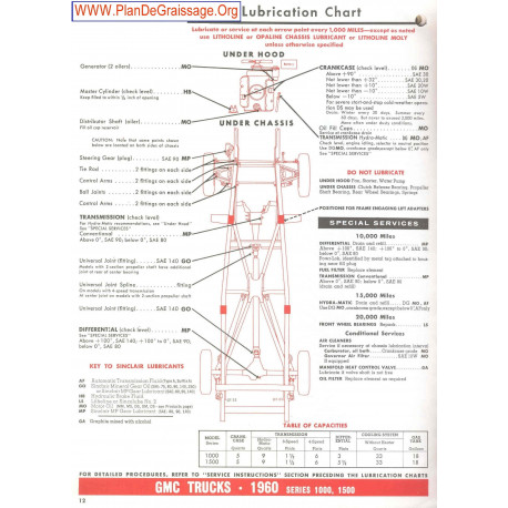 Gmc Trucks 1000 1500 1960