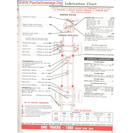 Gmc Trucks 2500 3000 1960