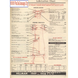 Hillman Minx Mark Iii Iv V Vi Vii Viii 1949 1956