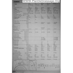 Honda Civic Shuttle 4x4 1600 Accord