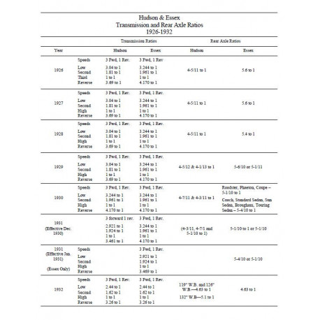 Hudson 1926 39 Transmission Rear Axle Ratios