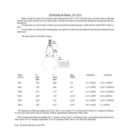 Hudson 1929 1954 Tie Rod Ends