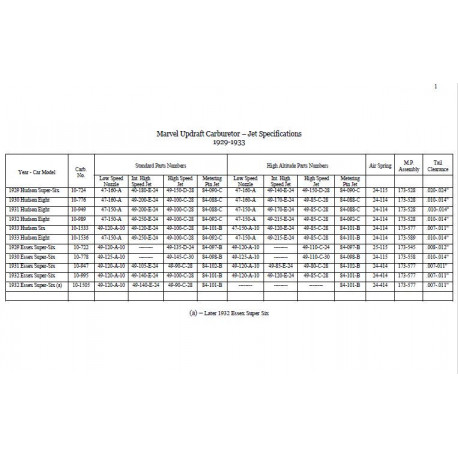 Hudson 1929 37 Marvel Updraft Carb Jet Specs