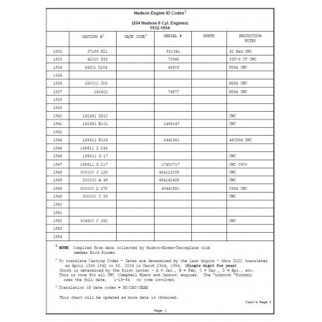 Hudson 1929 56 Engine Id Codes