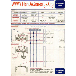 Austin 1800