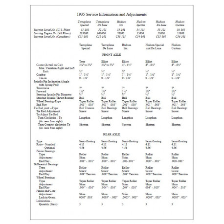 Hudson 1935 Service Info Adjust