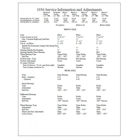 Hudson 1936 Service Info Adjustments