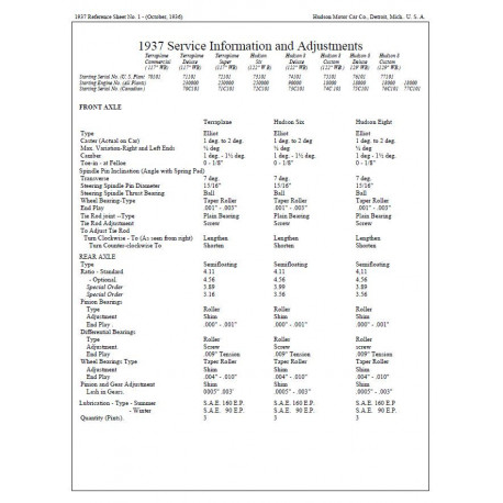 Hudson 1937 Terraplane Service Info Adjustments