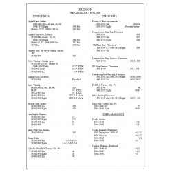Hudson 1938 50 General Repair Data