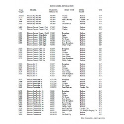 Hudson 1939 Body Model Information