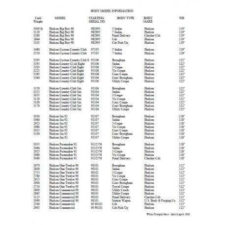 Hudson 1939 Body Model Information