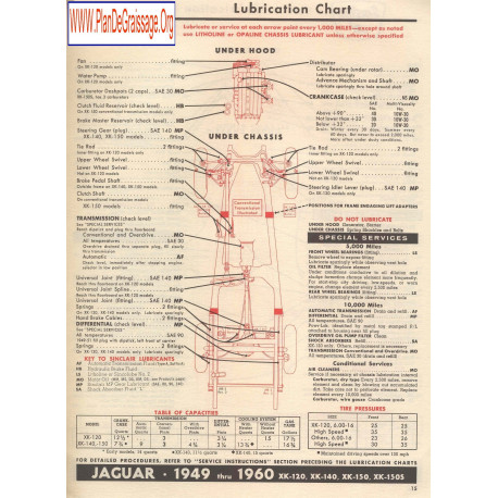 Jaguar Xk120 Xk140 Xk150 Xk150s 1949 1960