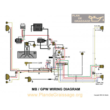 Jeep Willy Electricite